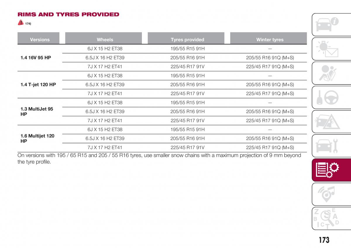 Fiat Tipo combi owners manual / page 175