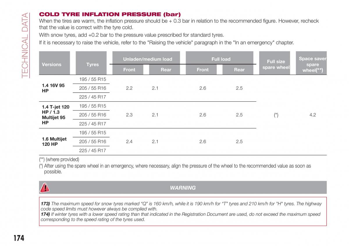 Fiat Tipo combi owners manual / page 176