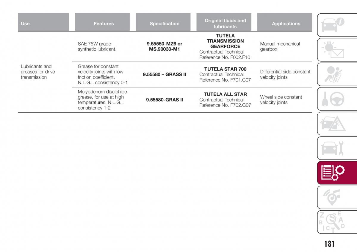 Fiat Tipo combi owners manual / page 183