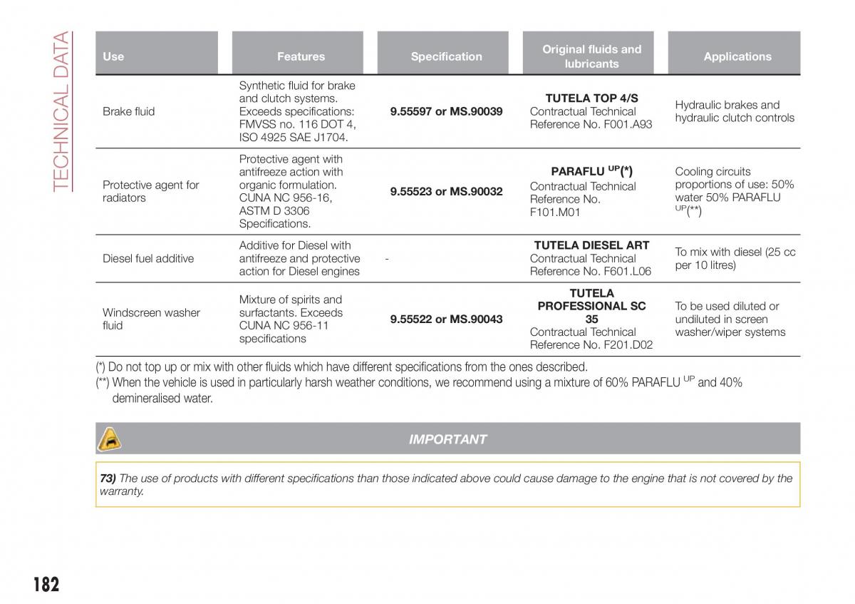 Fiat Tipo combi owners manual / page 184