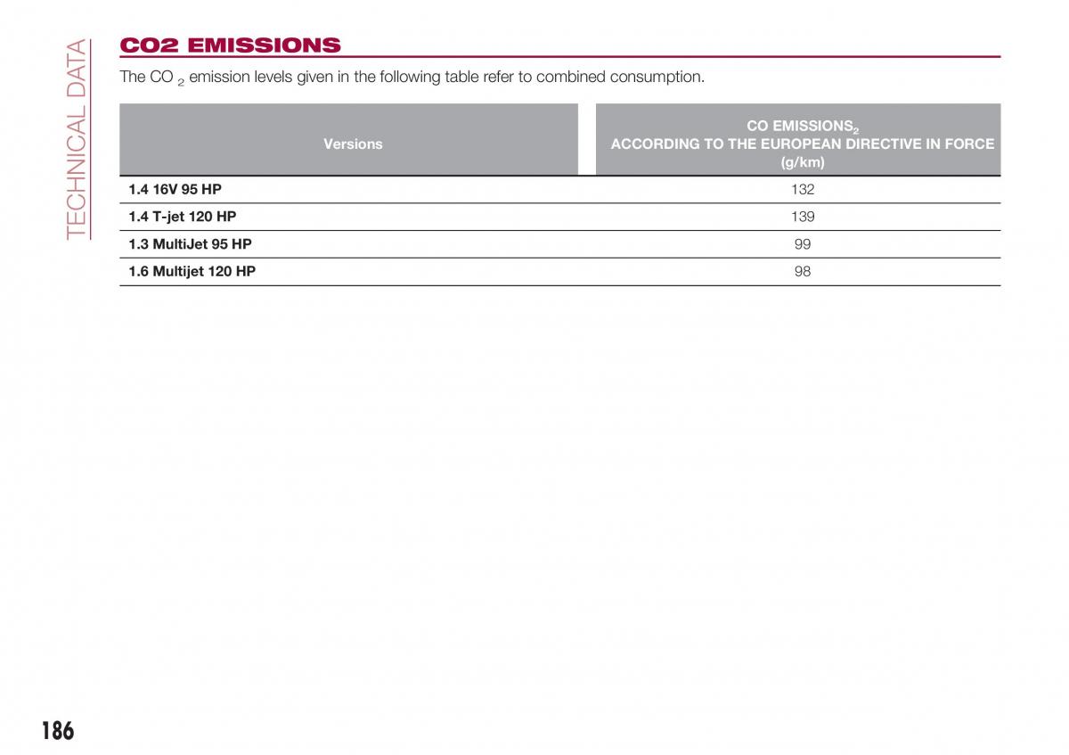 Fiat Tipo combi owners manual / page 188