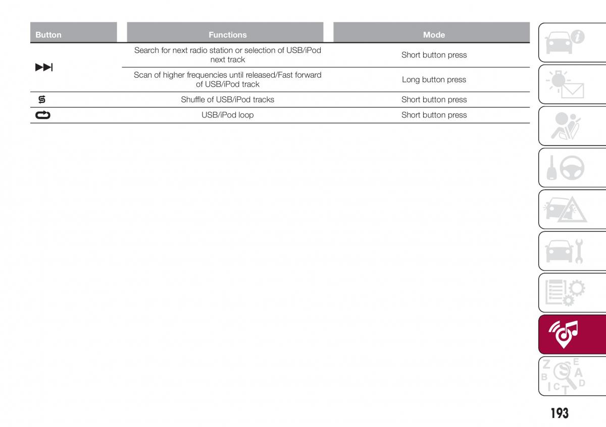 Fiat Tipo combi owners manual / page 195