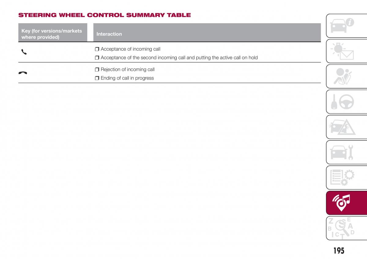 Fiat Tipo combi owners manual / page 197