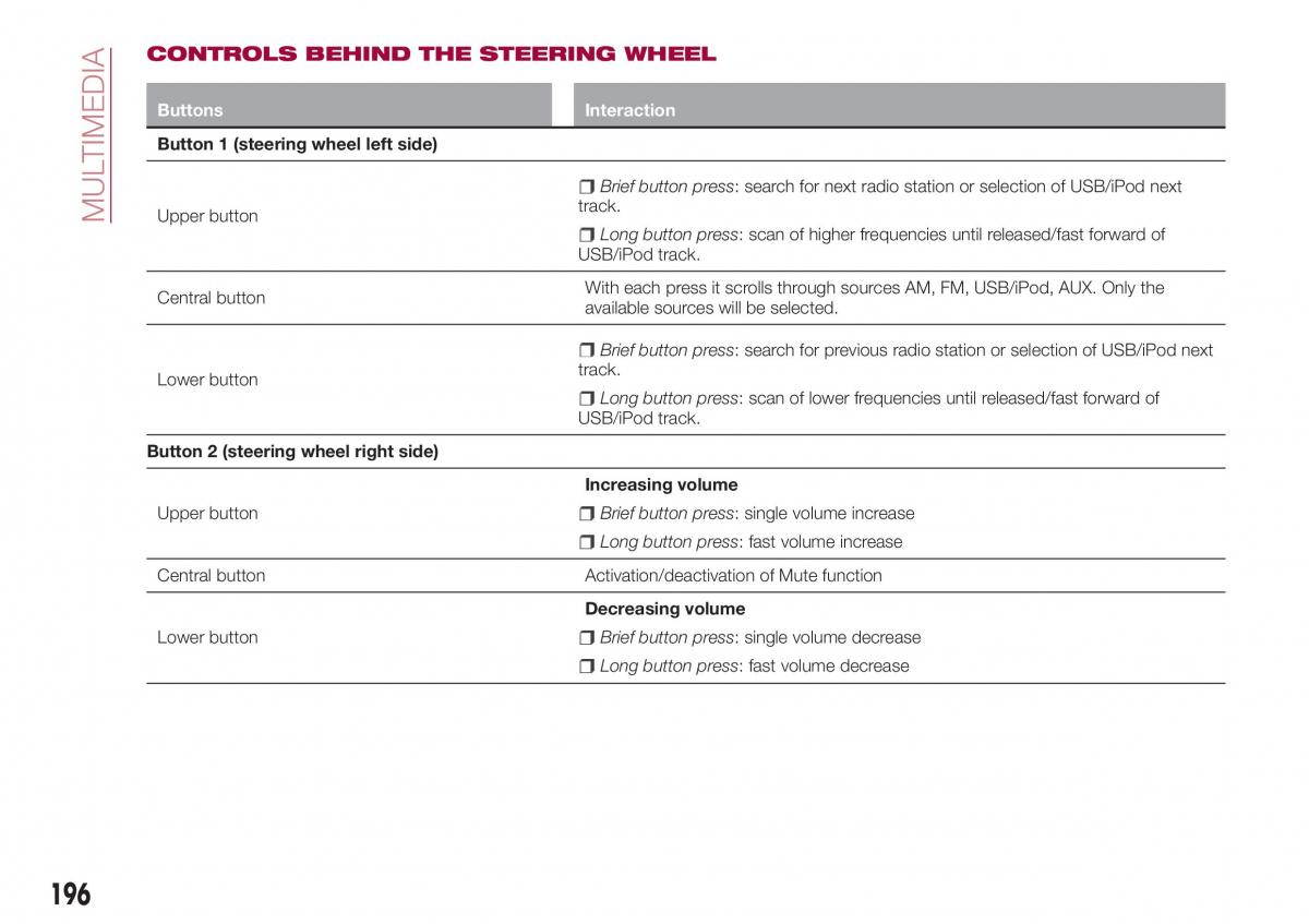 Fiat Tipo combi owners manual / page 198