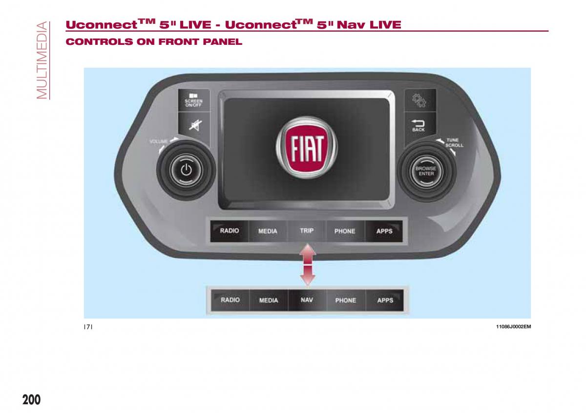 Fiat Tipo combi owners manual / page 202