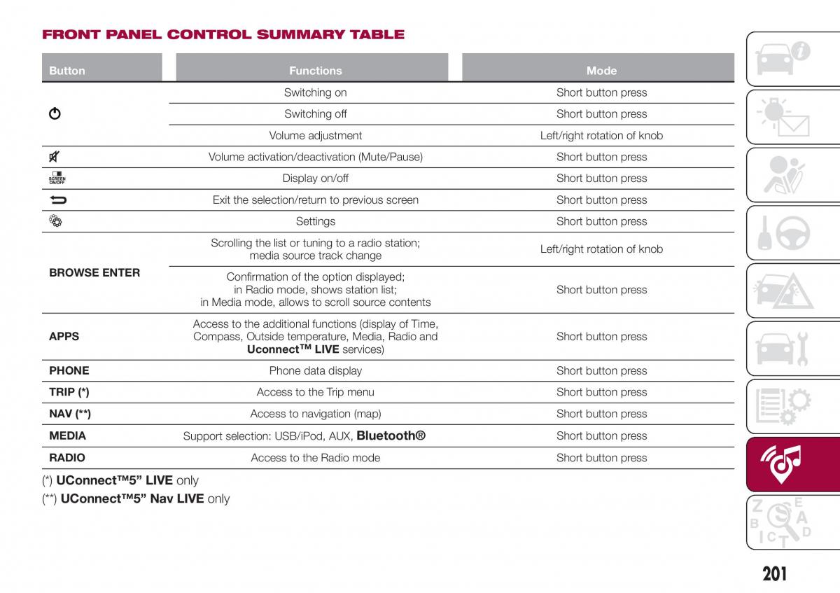 Fiat Tipo combi owners manual / page 203