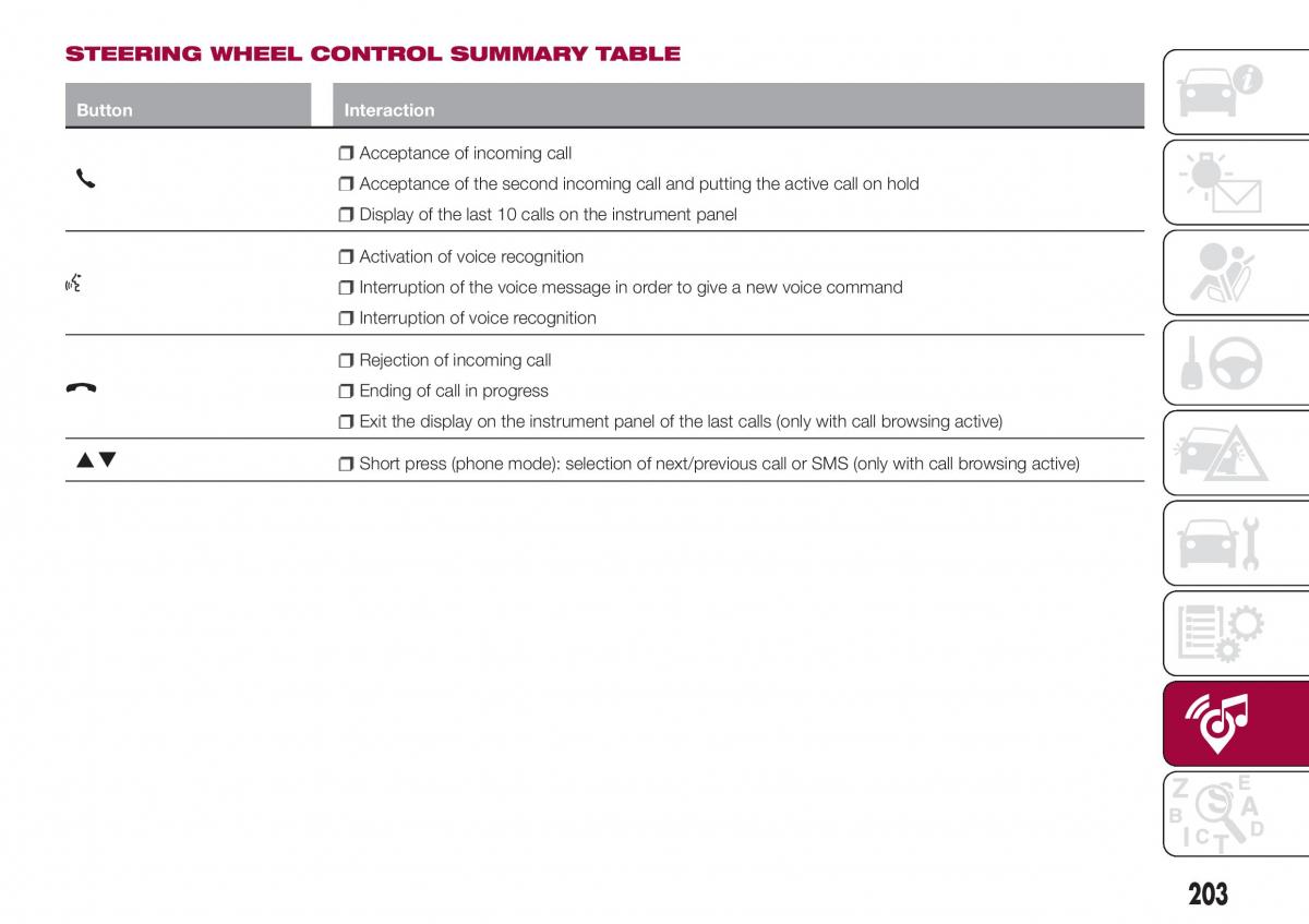 Fiat Tipo combi owners manual / page 205