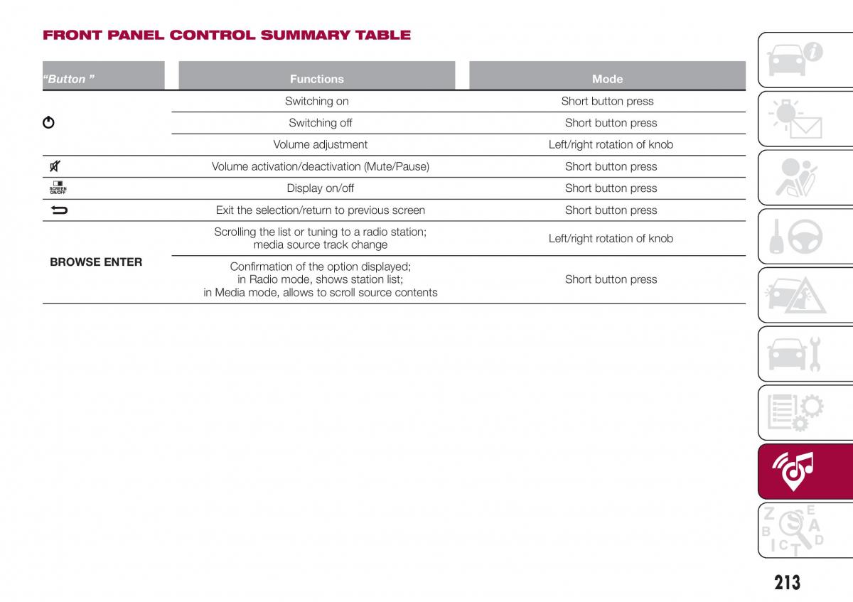 Fiat Tipo combi owners manual / page 215