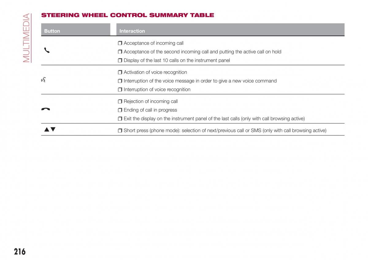 Fiat Tipo combi owners manual / page 218