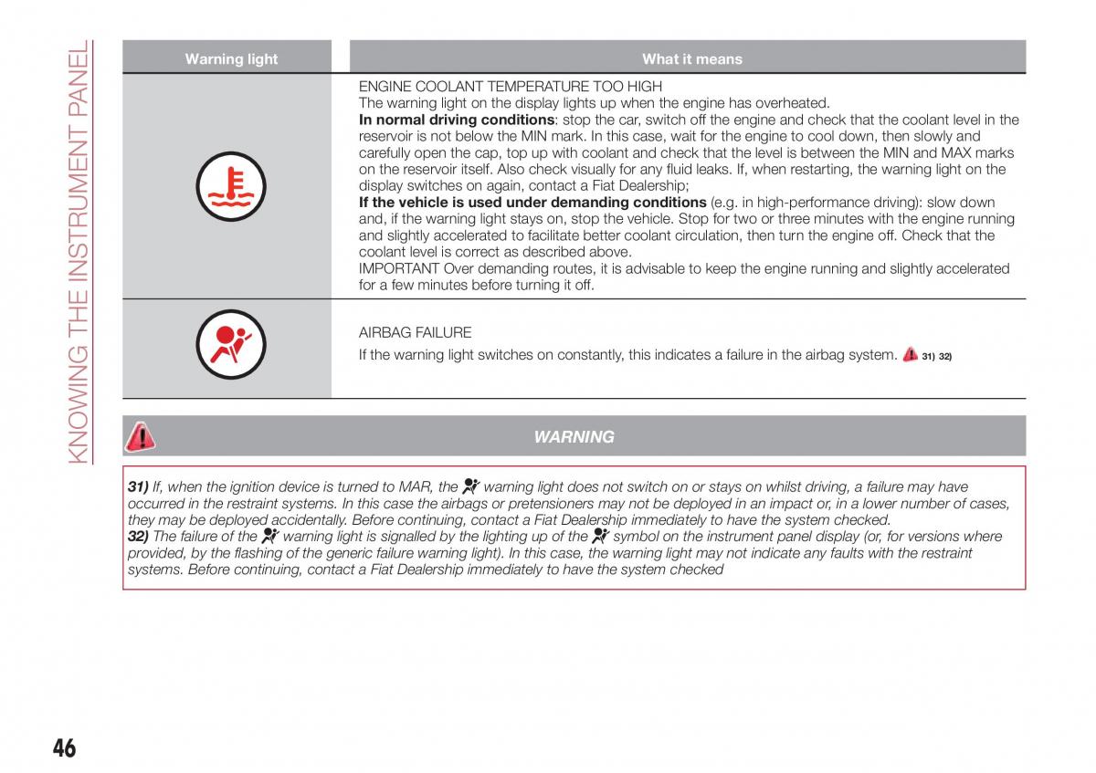 Fiat Tipo combi owners manual / page 48