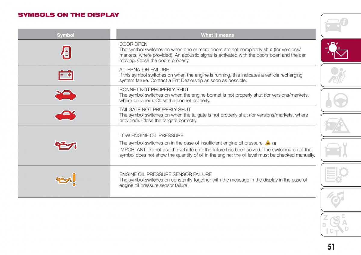 Fiat Tipo combi owners manual / page 53