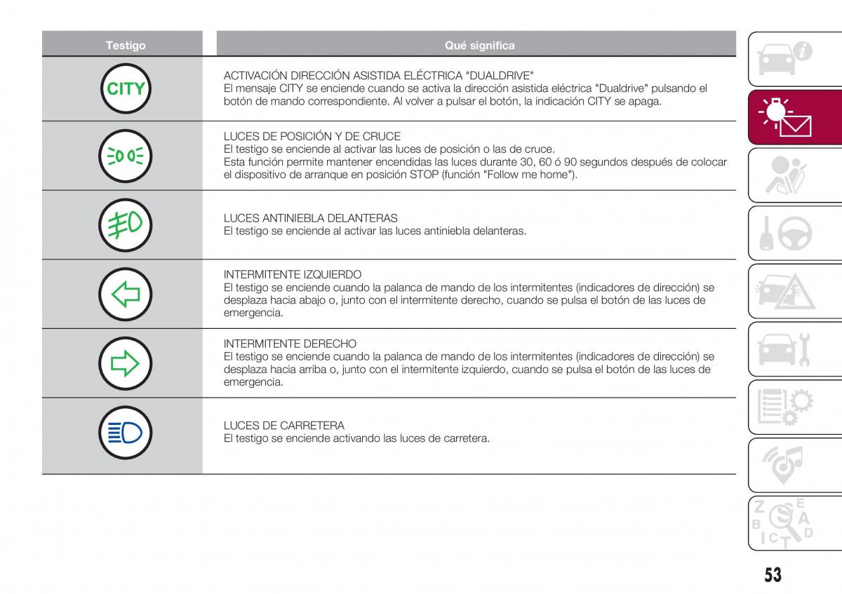 Fiat Tipo combi manual del propietario / page 55