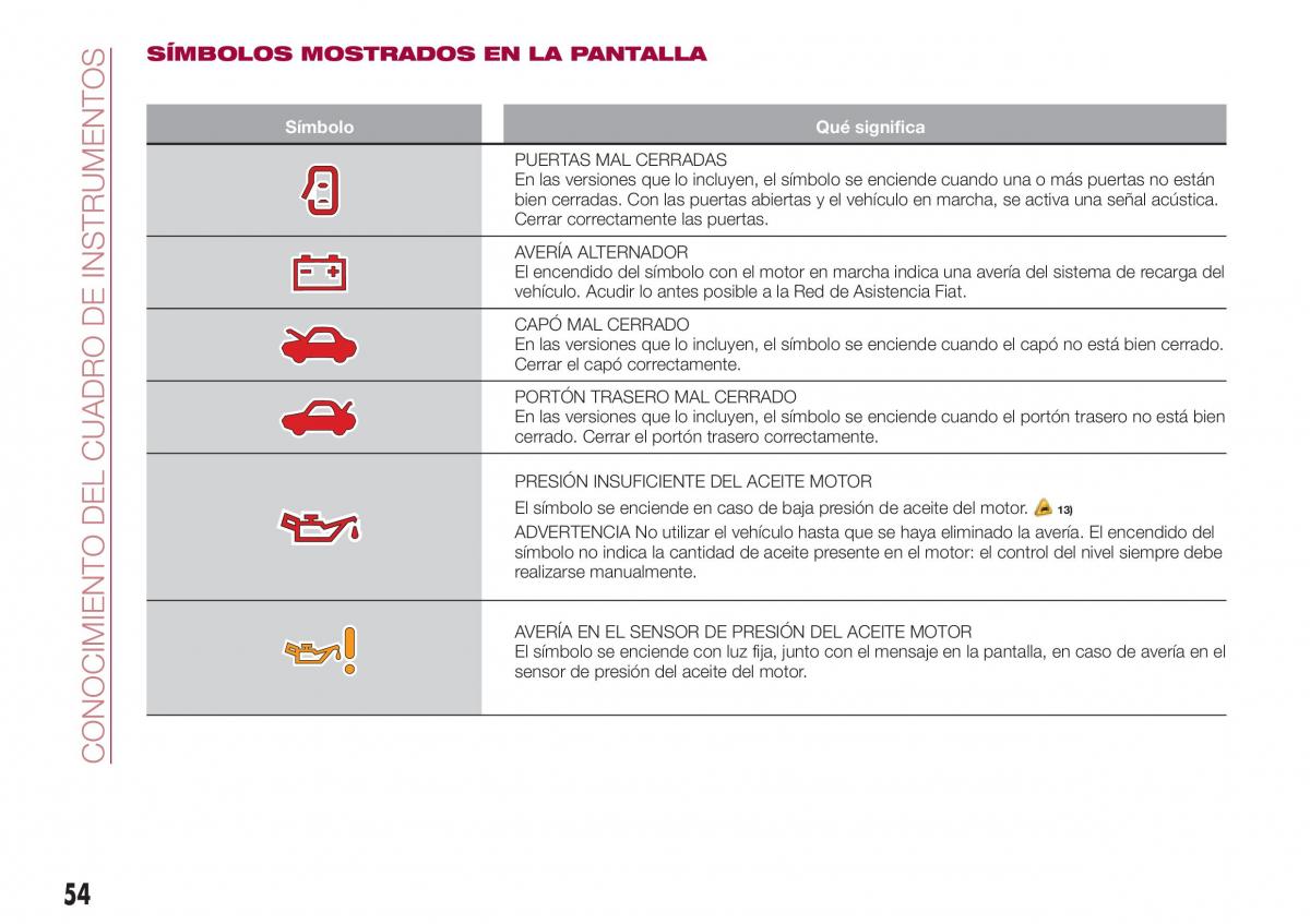 Fiat Tipo combi manual del propietario / page 56