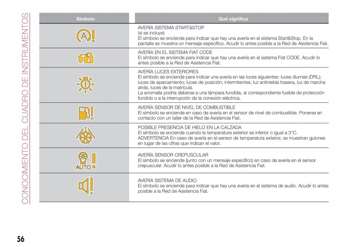 Fiat Tipo combi manual del propietario / page 58