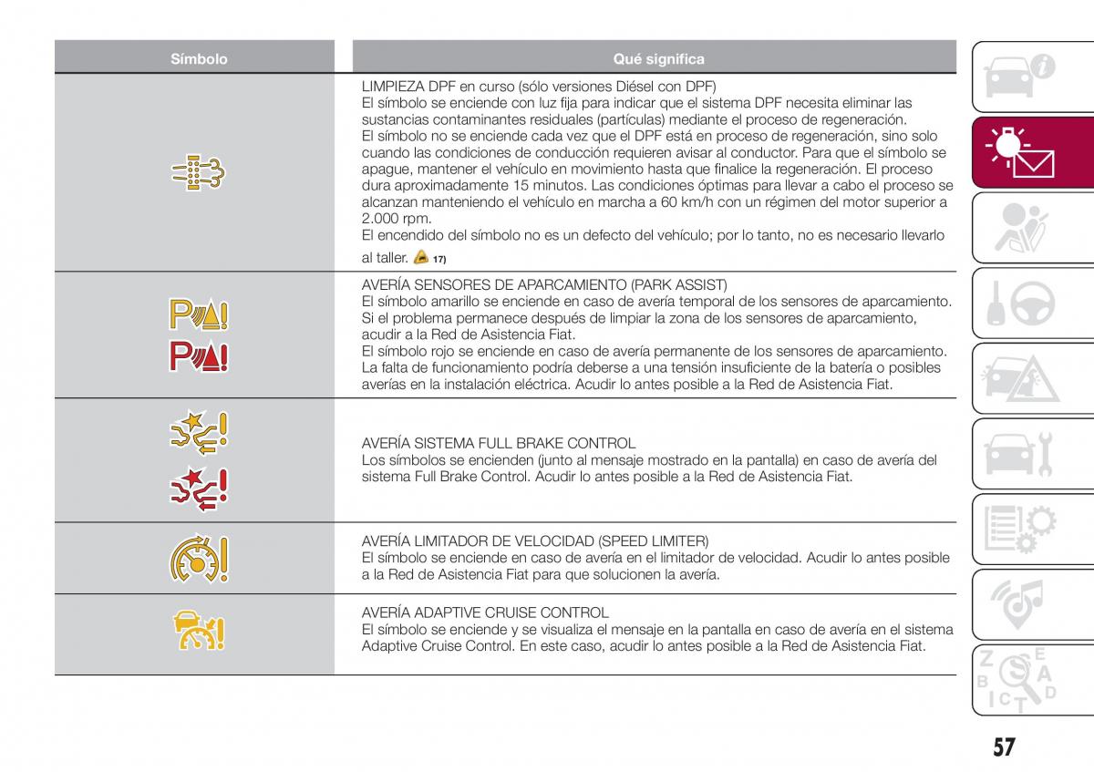 Fiat Tipo combi manual del propietario / page 59