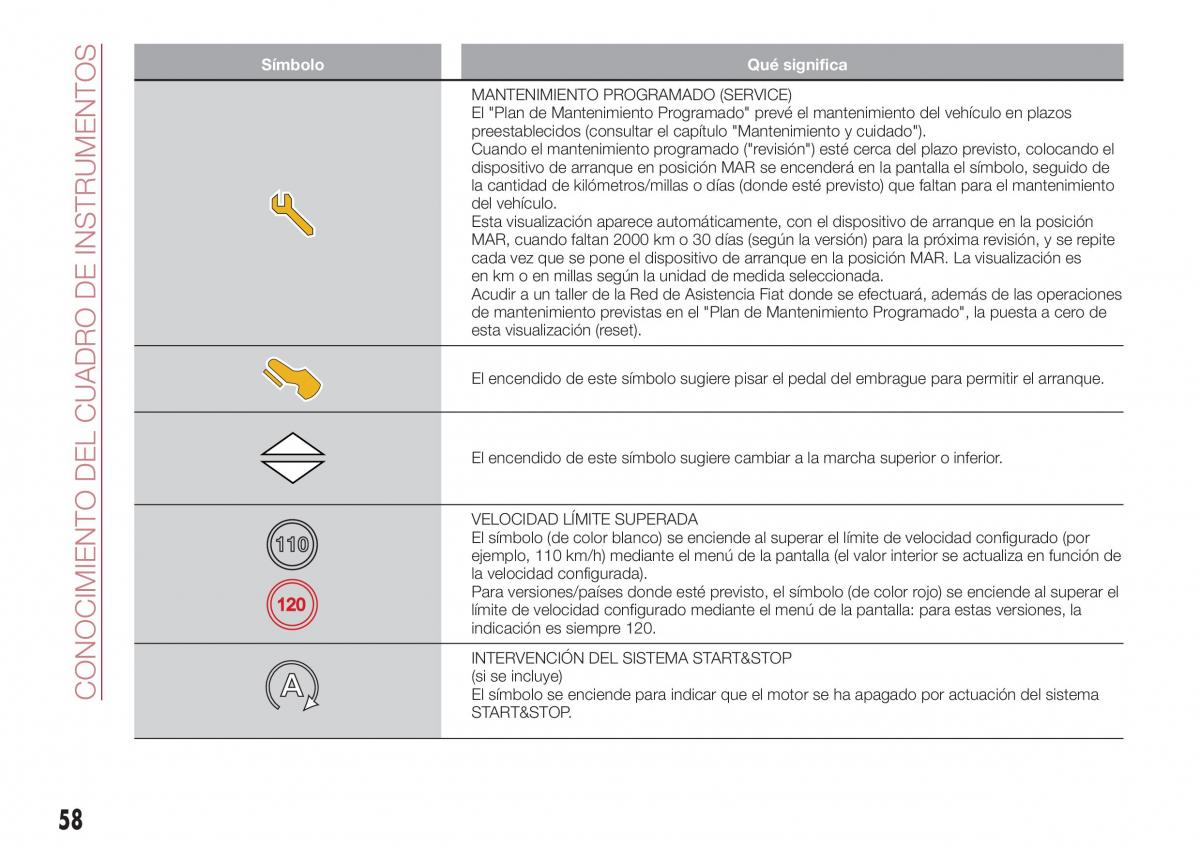 Fiat Tipo combi manual del propietario / page 60