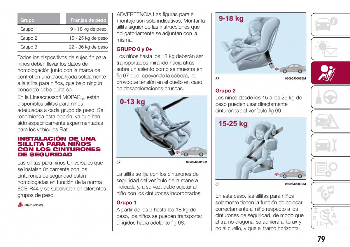 Fiat Tipo combi manual del propietario / page 81