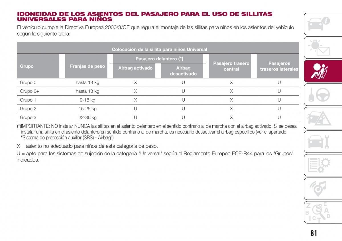 Fiat Tipo combi manual del propietario / page 83