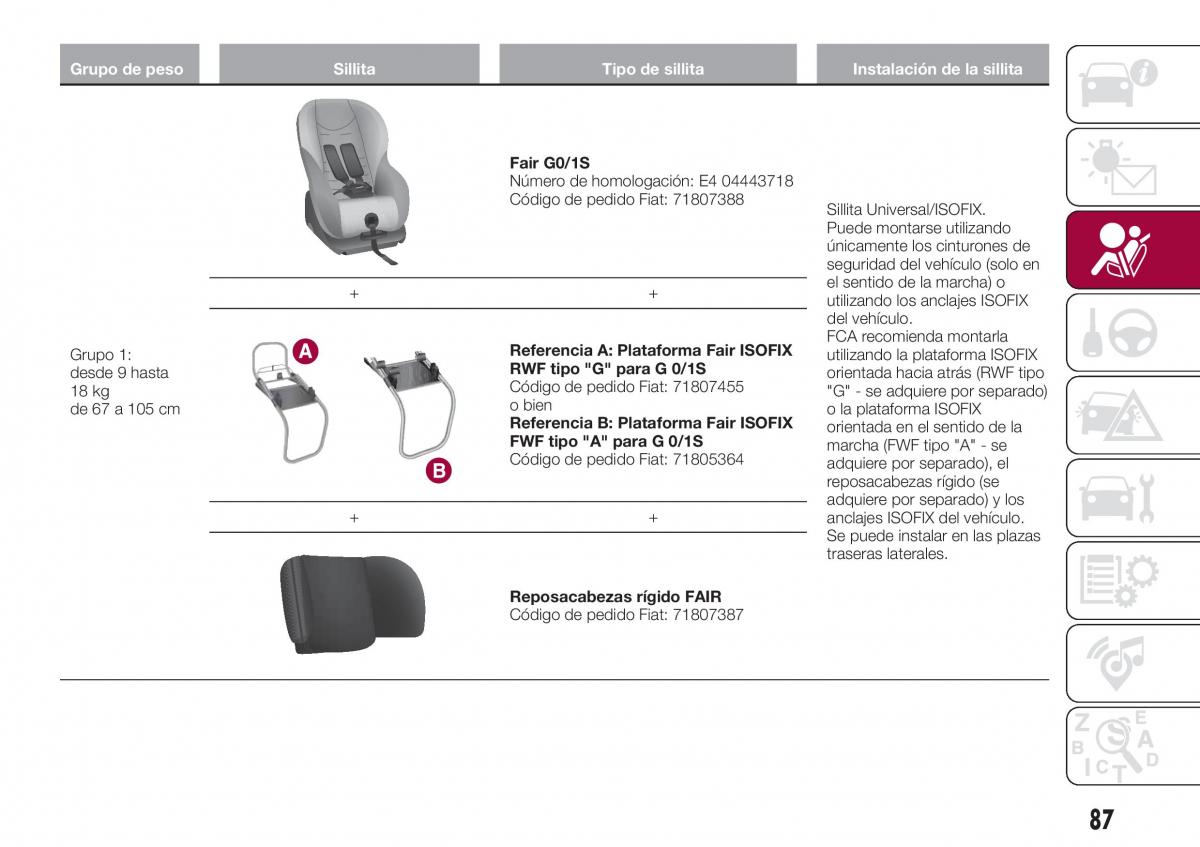 Fiat Tipo combi manual del propietario / page 89