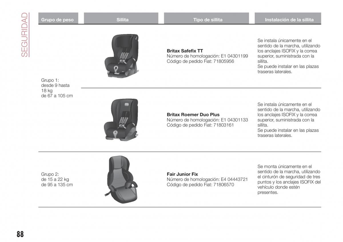 Fiat Tipo combi manual del propietario / page 90