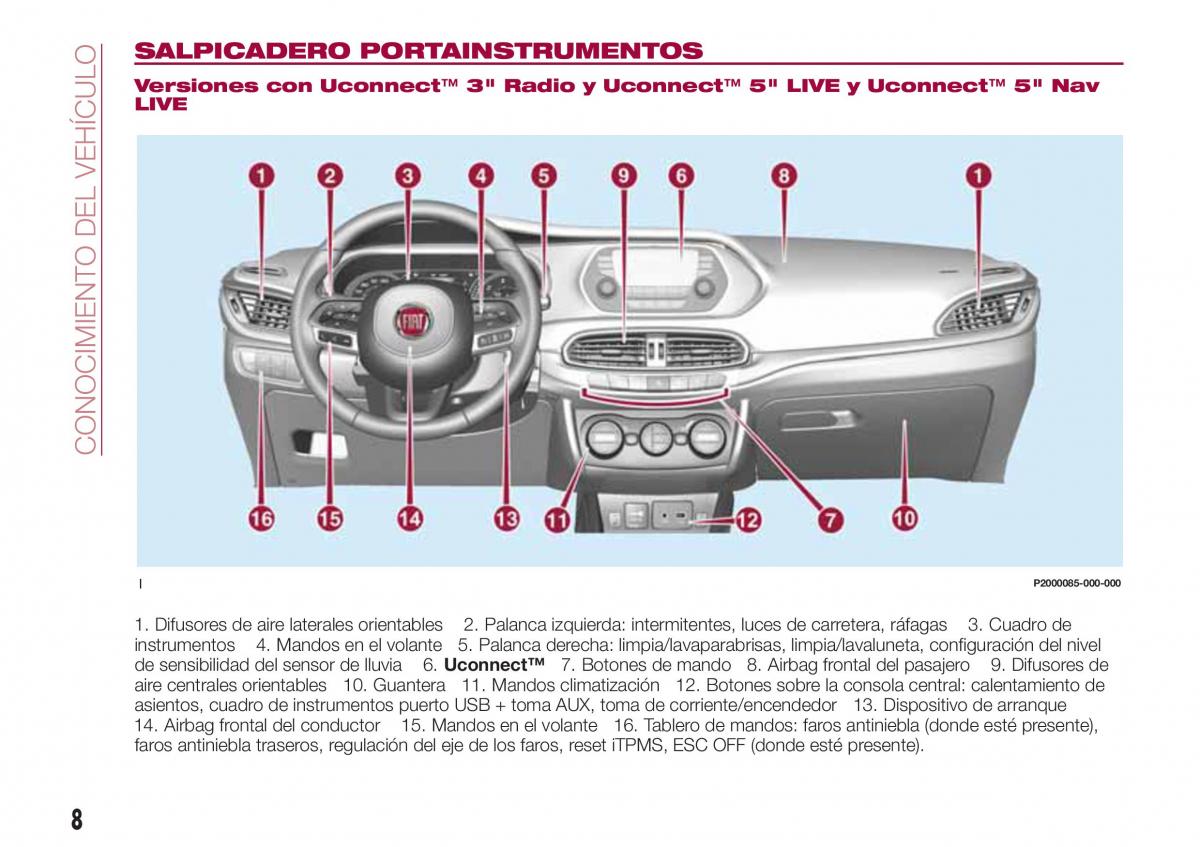 Fiat Tipo combi manual del propietario / page 10