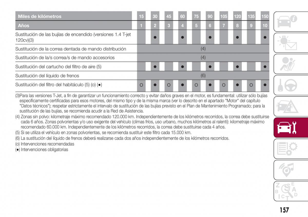 Fiat Tipo combi manual del propietario / page 159