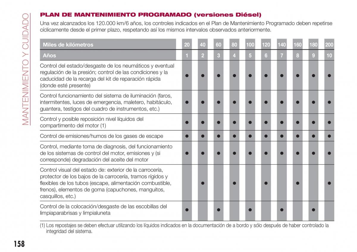 Fiat Tipo combi manual del propietario / page 160