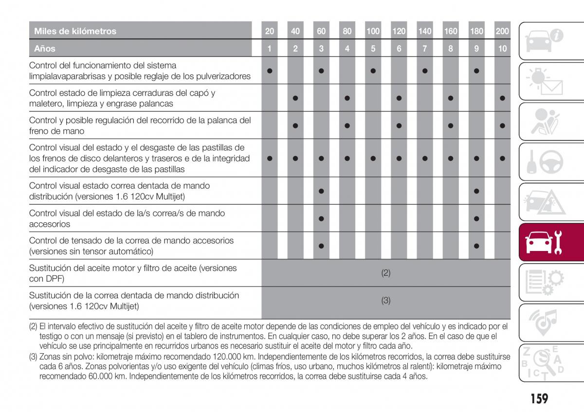 Fiat Tipo combi manual del propietario / page 161