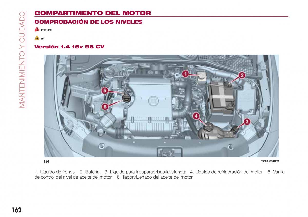 Fiat Tipo combi manual del propietario / page 164