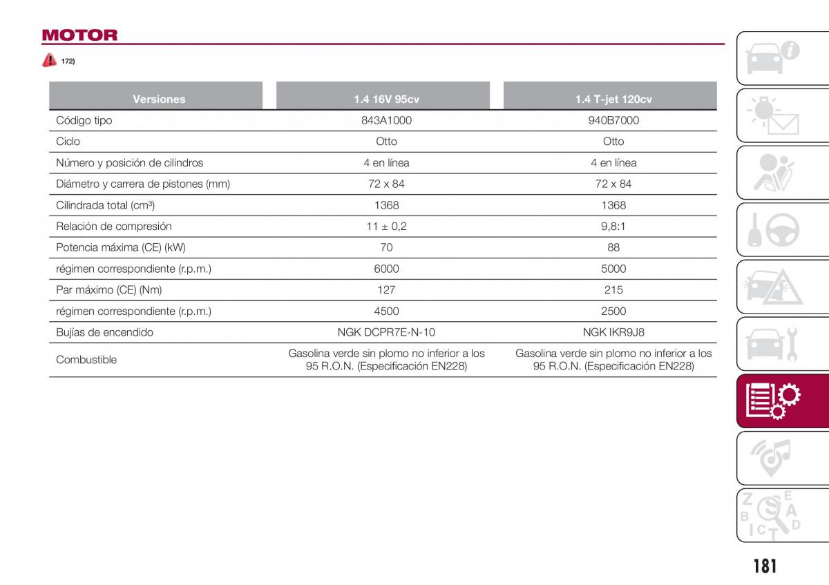 Fiat Tipo combi manual del propietario / page 183