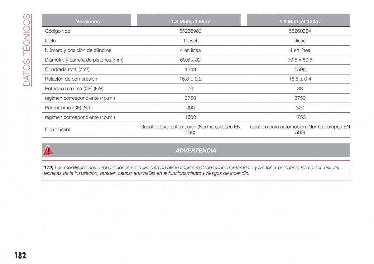 Fiat Tipo combi manual del propietario / page 184