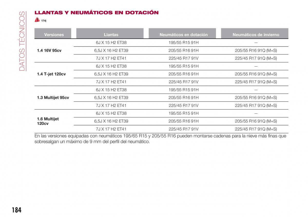 Fiat Tipo combi manual del propietario / page 186