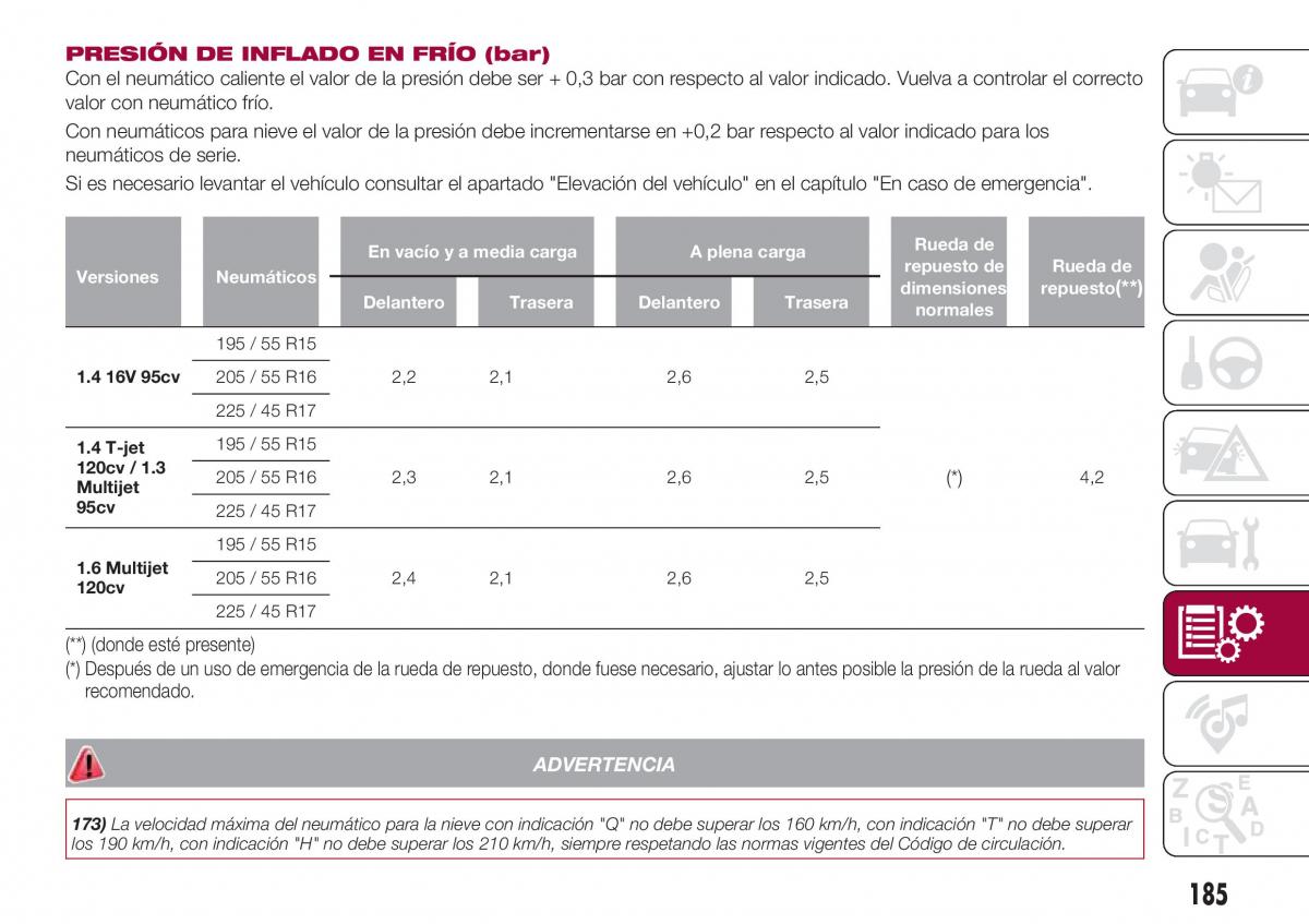 Fiat Tipo combi manual del propietario / page 187