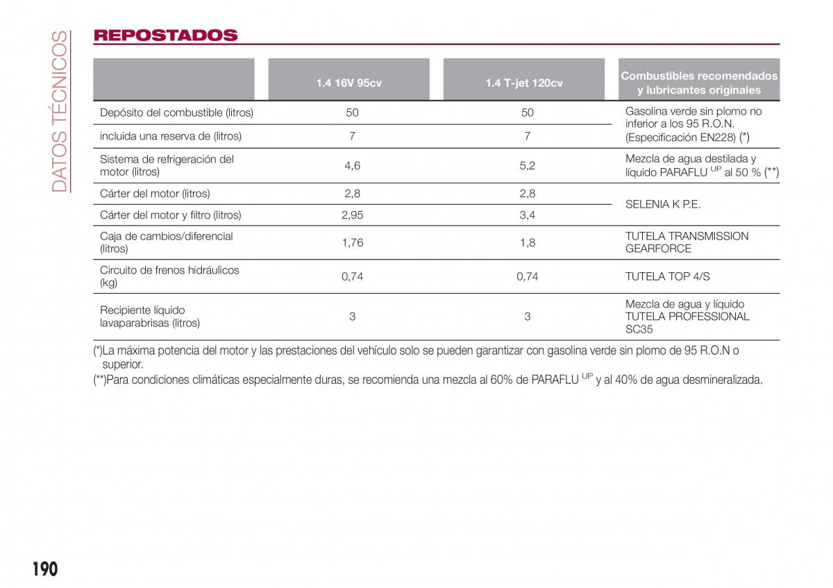 Fiat Tipo combi manual del propietario / page 192