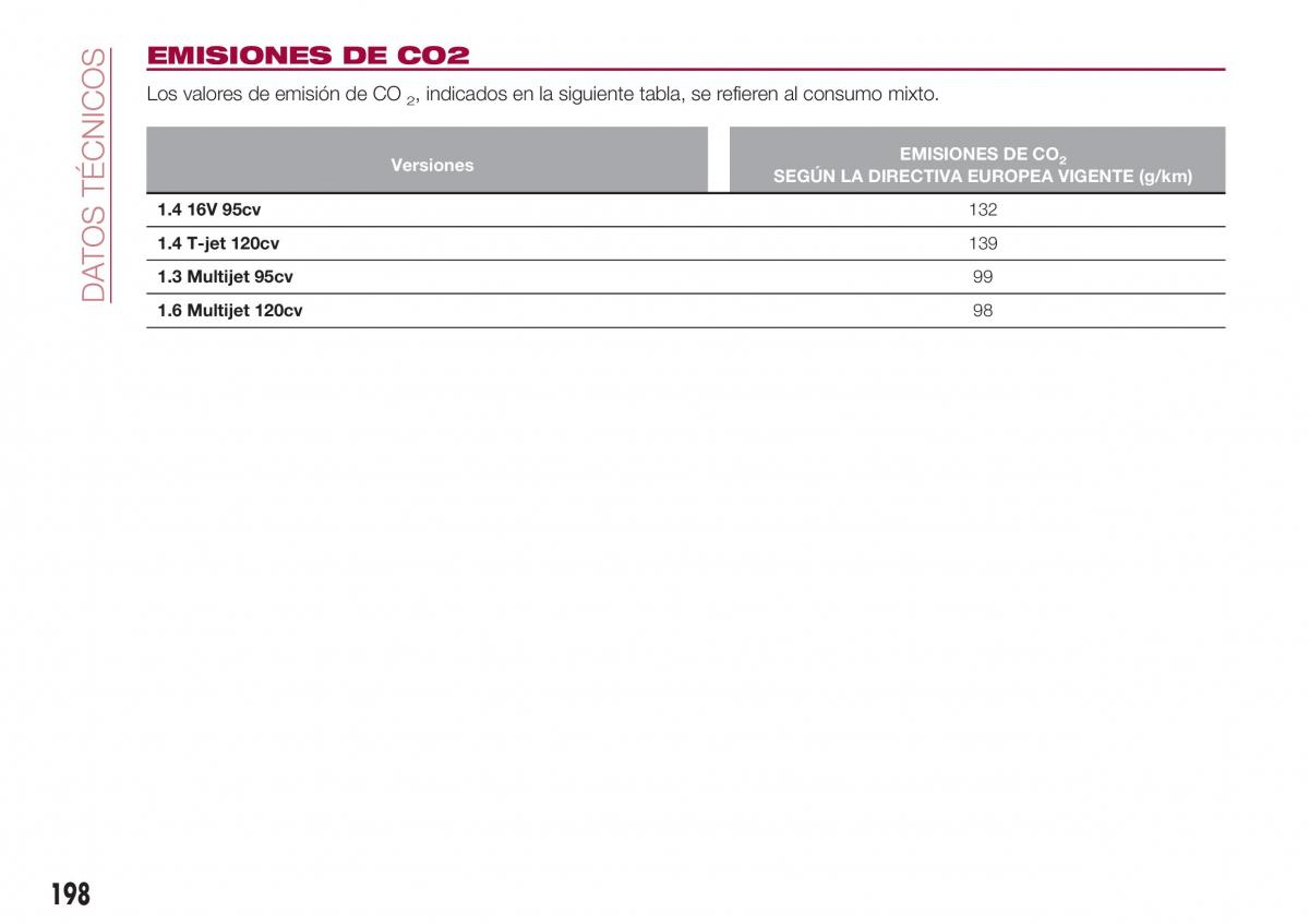 Fiat Tipo combi manual del propietario / page 200