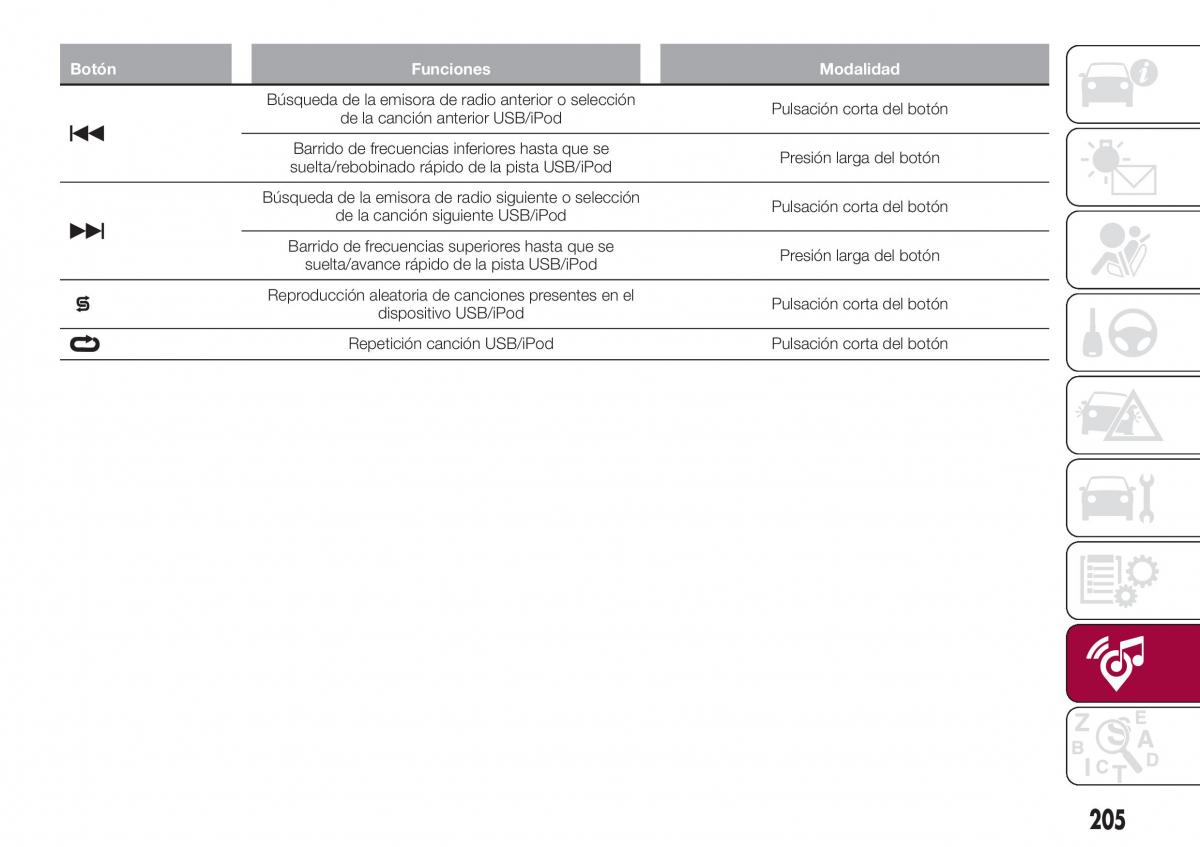 Fiat Tipo combi manual del propietario / page 207