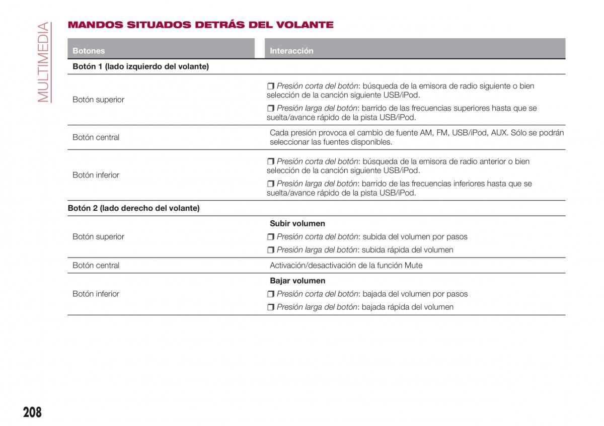 Fiat Tipo combi manual del propietario / page 210