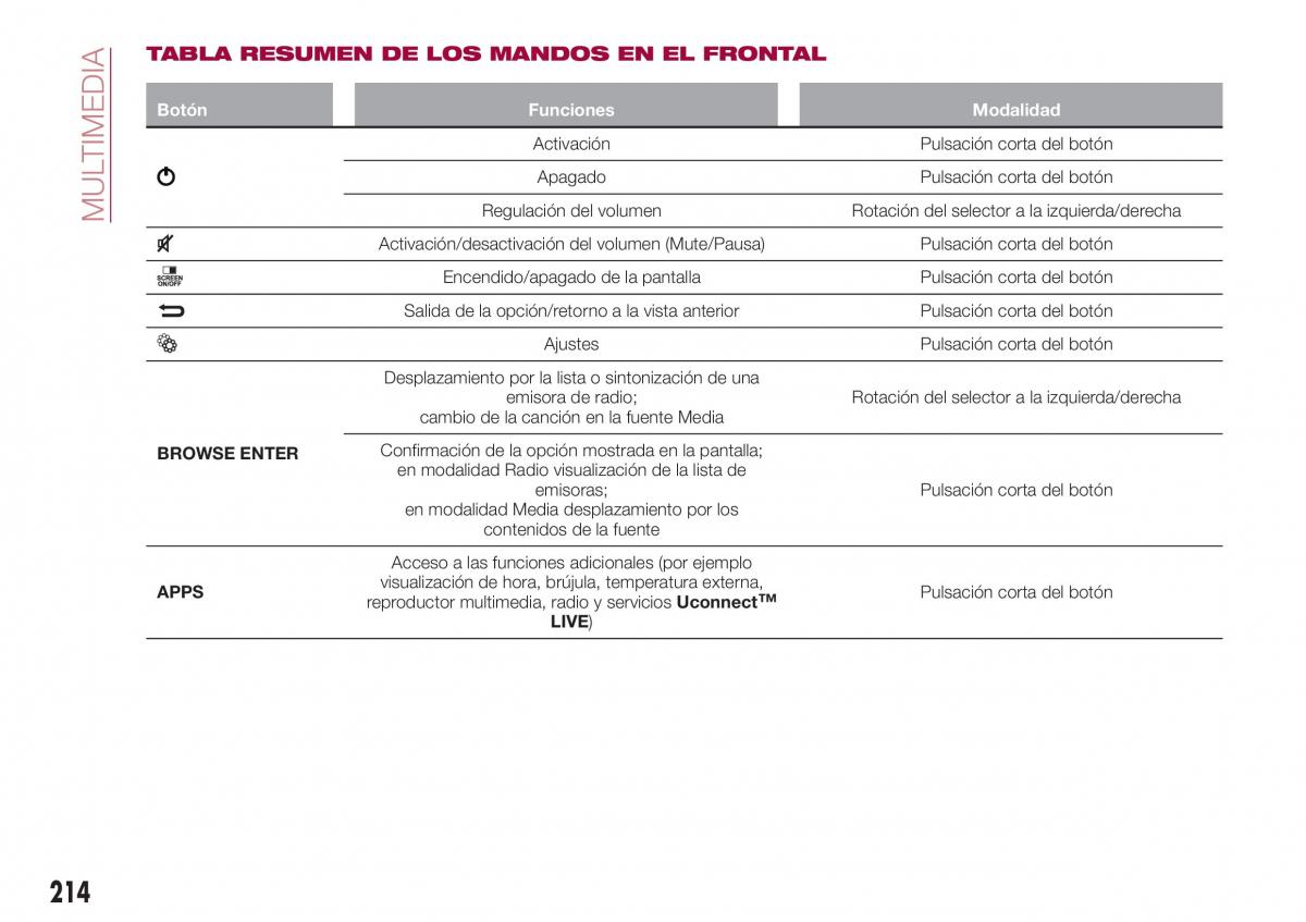 Fiat Tipo combi manual del propietario / page 216