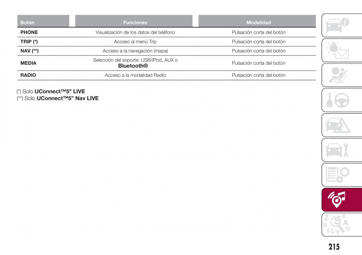 Fiat Tipo combi manual del propietario / page 217