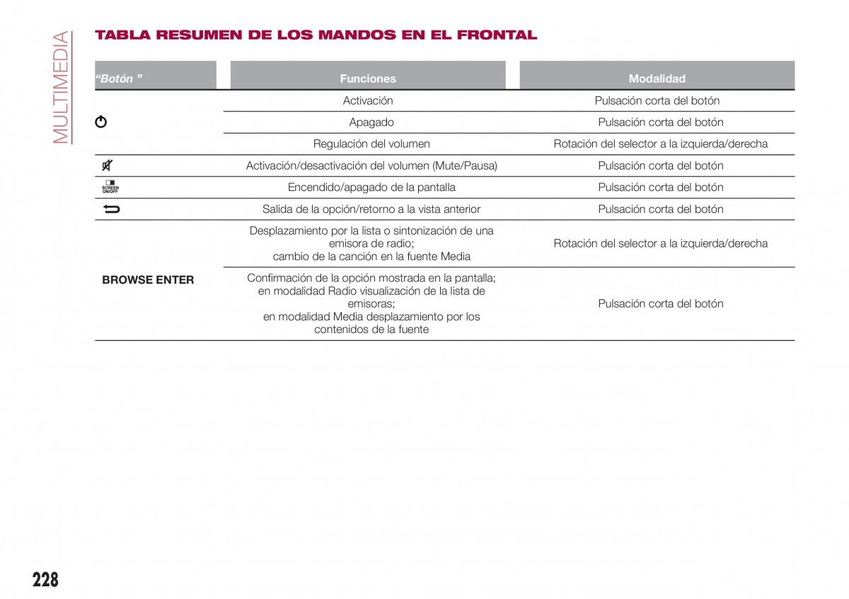 Fiat Tipo combi manual del propietario / page 230