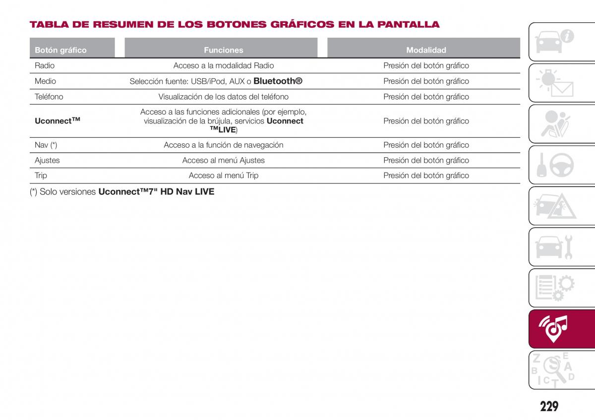 Fiat Tipo combi manual del propietario / page 231