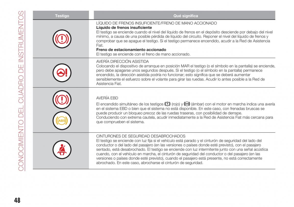 Fiat Tipo combi manual del propietario / page 50