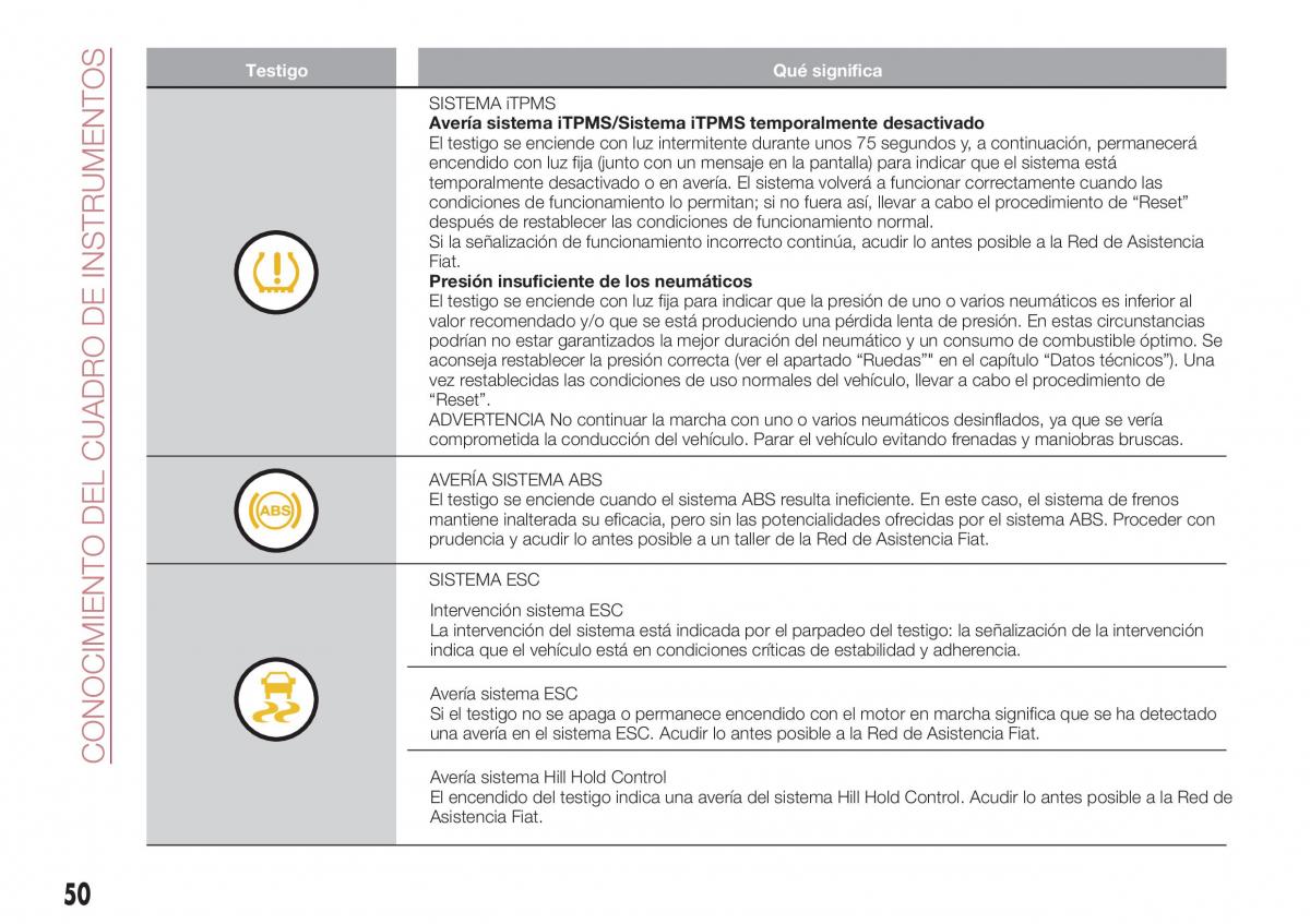 Fiat Tipo combi manual del propietario / page 52