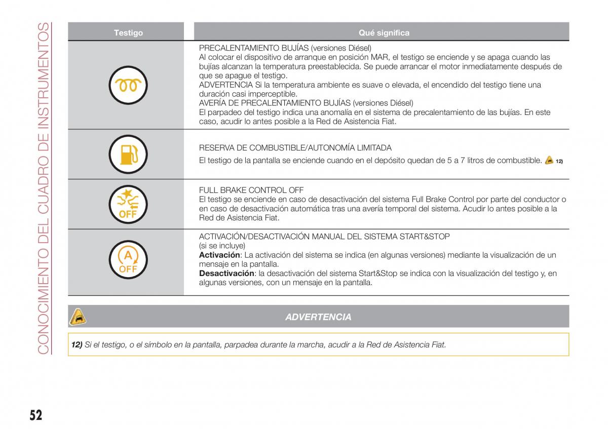 Fiat Tipo combi manual del propietario / page 54