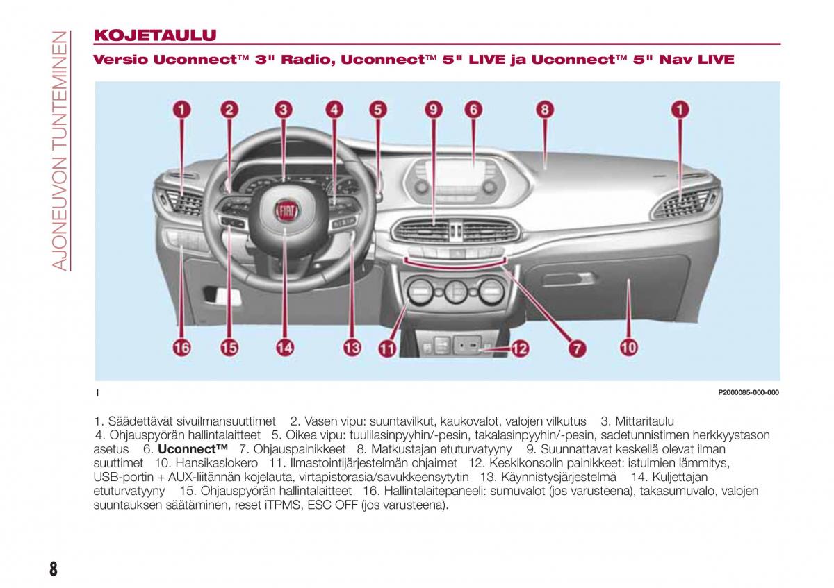 Fiat Tipo combi omistajan kasikirja / page 10