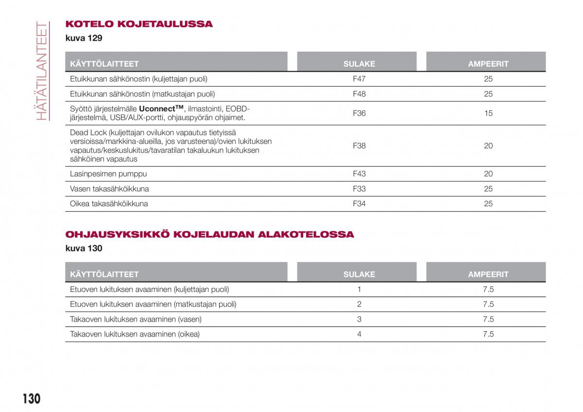 Fiat Tipo combi omistajan kasikirja / page 132