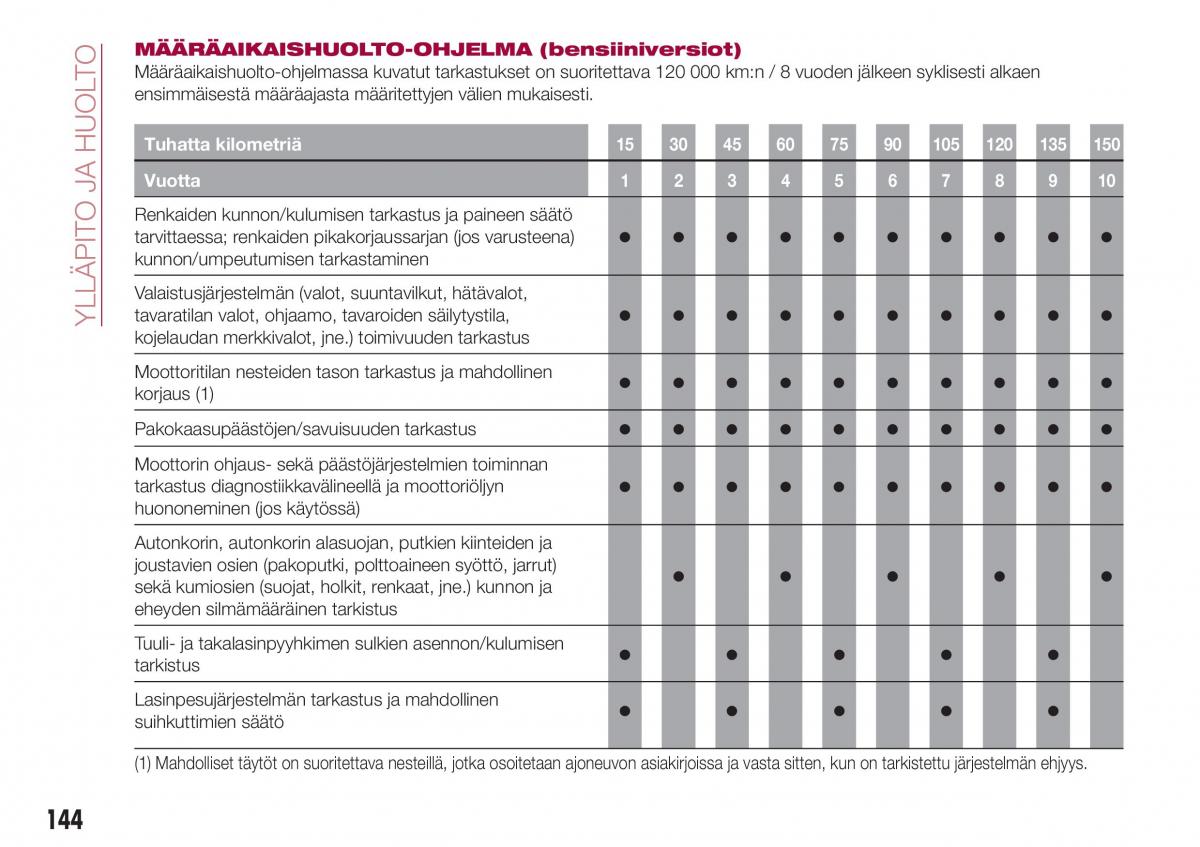 Fiat Tipo combi omistajan kasikirja / page 146