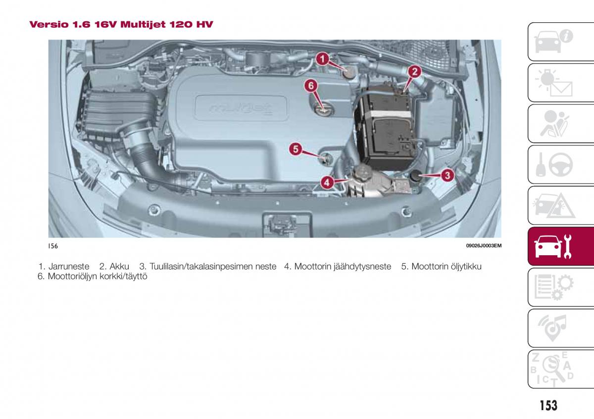 Fiat Tipo combi omistajan kasikirja / page 155