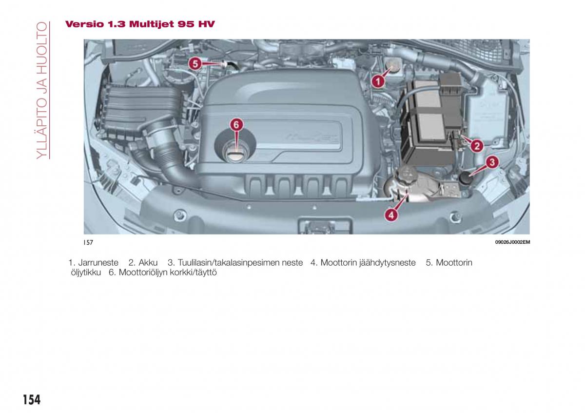 Fiat Tipo combi omistajan kasikirja / page 156