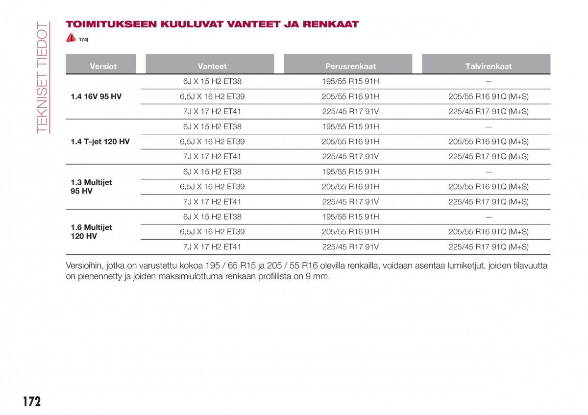 Fiat Tipo combi omistajan kasikirja / page 174